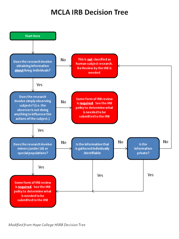 Decision Tree