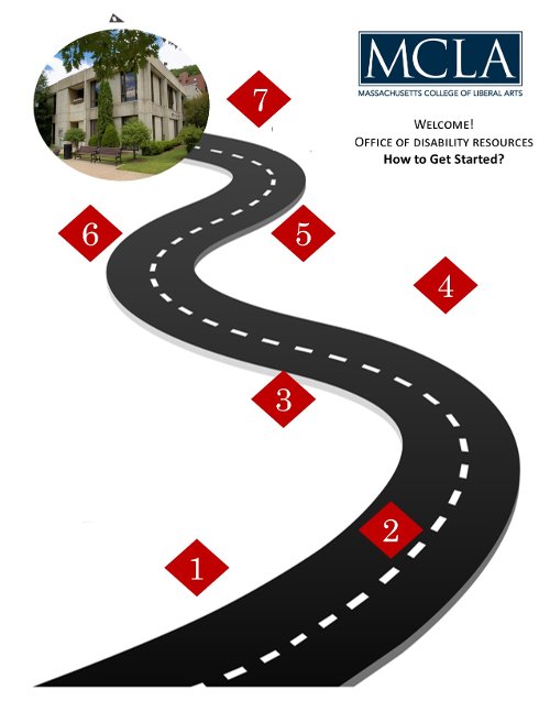 road map road maps with number 1-7